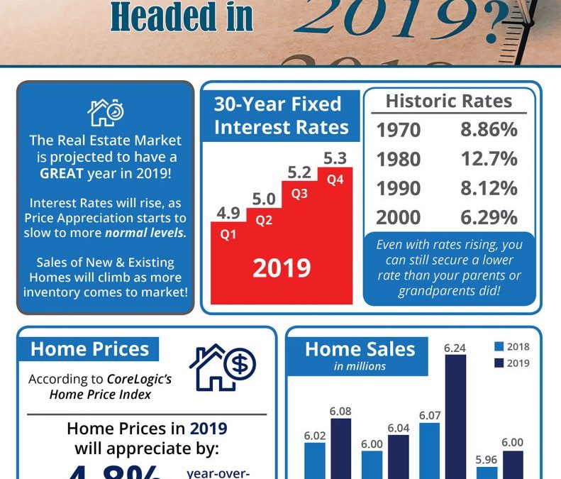 Clifton Market Report-September 2019